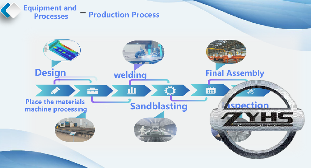 Production Process